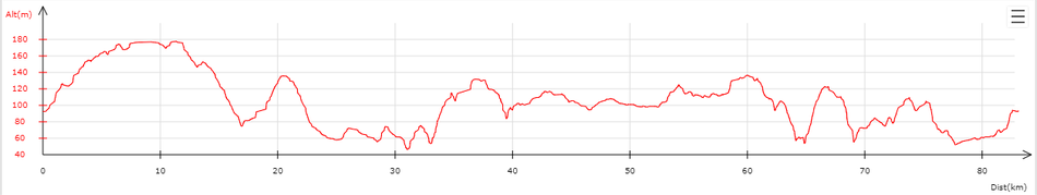 altimètre 80 km